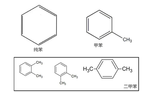 苯系物對(duì)人體的危害有哪些 苯系物對(duì)人體的危害有哪些