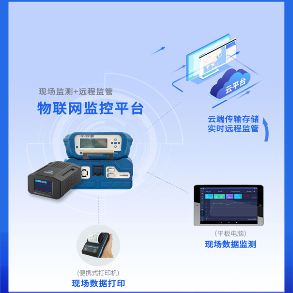 臭氧產(chǎn)品物聯(lián)網(wǎng)平臺(tái) 臭氧產(chǎn)品物聯(lián)網(wǎng)平臺(tái)