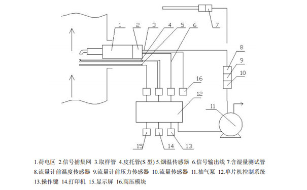 便攜式油煙檢測儀結(jié)構(gòu)示意圖  便攜式油煙檢測儀結(jié)構(gòu)示意圖